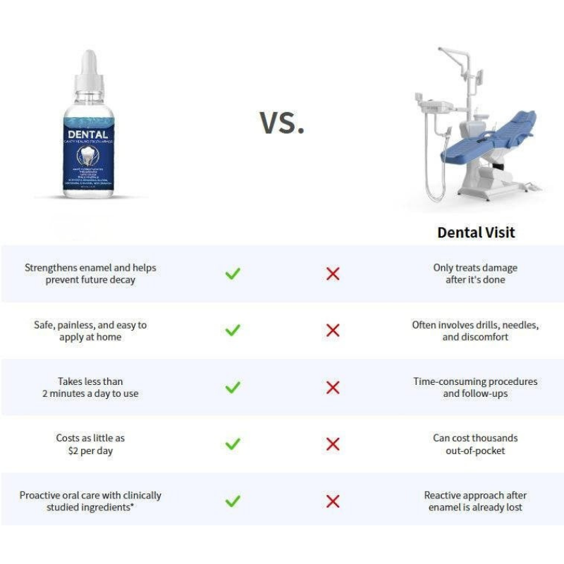 Curra™ Mondverzorging Serum