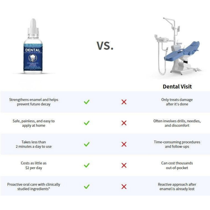 Curra™ Mondverzorging Serum