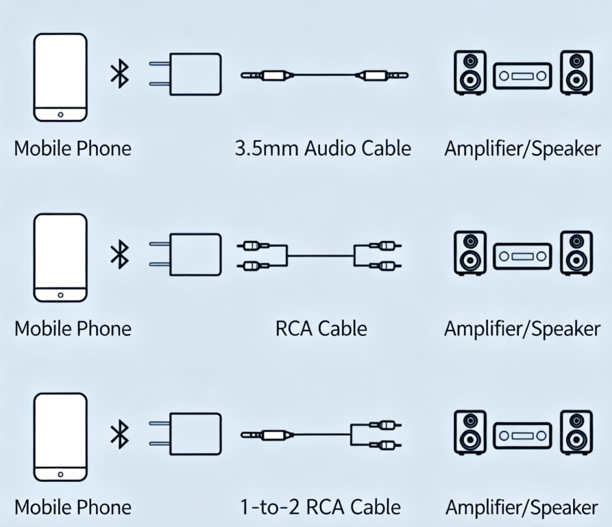 Voltique™ Draadloze Bluetooth Audio-Adapter
